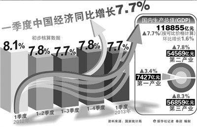 中国gdp增长速度下降的原因_中国GDP:第三季度增速放缓,失业率下降