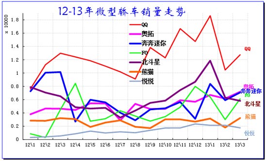 ͼ 36΢ͽγƷ2011-12