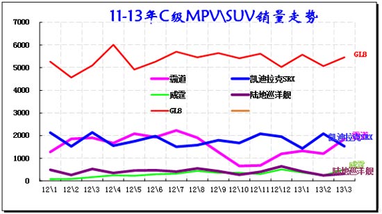 ͼ 50  CMPV\SUVг