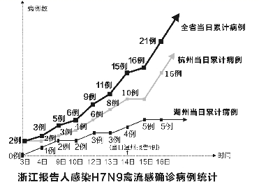 病毒人口_人口普查(2)