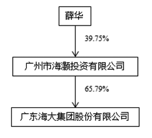 广东海大集团股份有限公司2012年度报告摘要