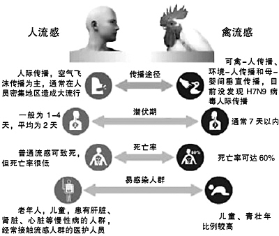 感冒人口比例_感冒图片难受图片(2)