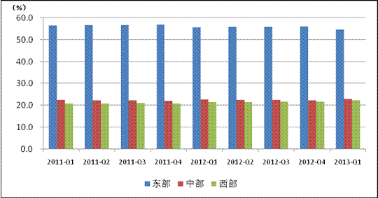 内蒙古东部西部总gdp差异_中国11个城市GDP过万亿 谁是下一个