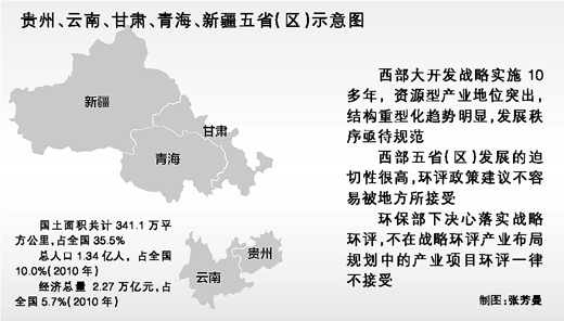 西部大开发中的人口问题_西部开发中的人口问题 学者论坛(2)