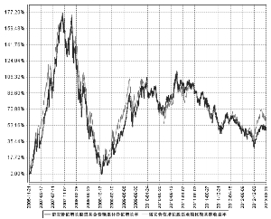 诺安价值增长股票证券投资基金2013第一季度