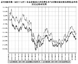 嘉实恒生中国企业指数证券投资基金(QDII-LOF
