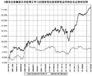 南方多利增强债券型证券投资基金2013第一季