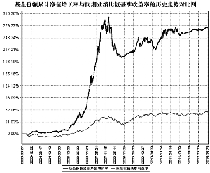 南方避险增值基金2013第一季度报告(图)