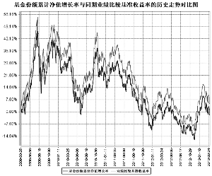 南方中证500交易型开放式指数证券投资基金联