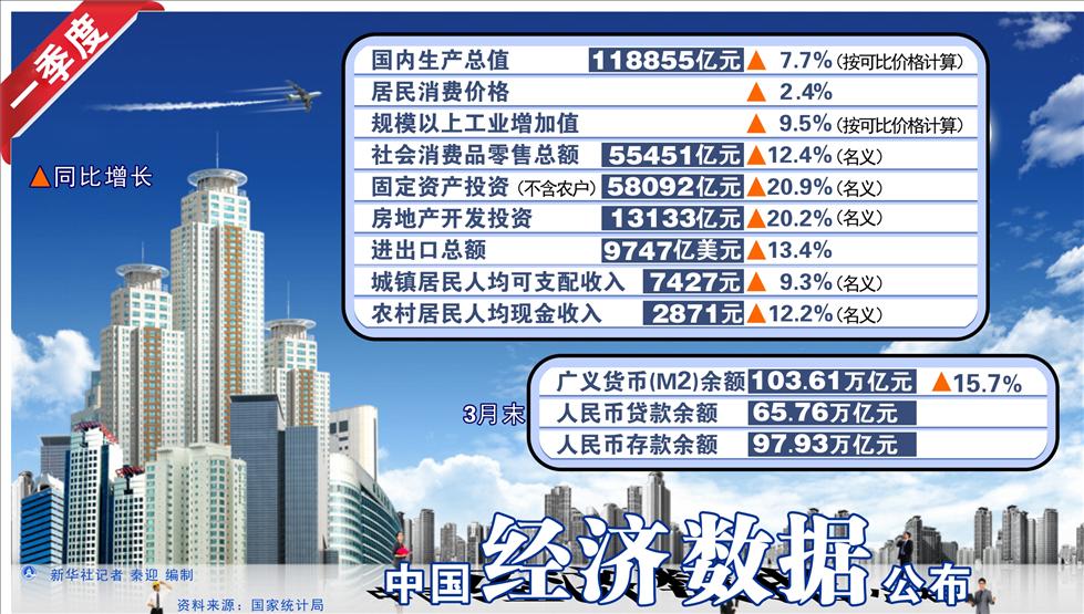 季度gdp增长率_保持宏观经济政策的连续性和稳定性(3)