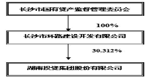 湖南投资集团股份有限公司2012年度报告摘要