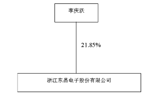 浙江东晶电子股份有限公司2012年度报告摘要