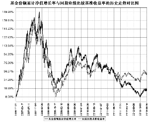 益民红利成长混合型证券投资基金2013第一季