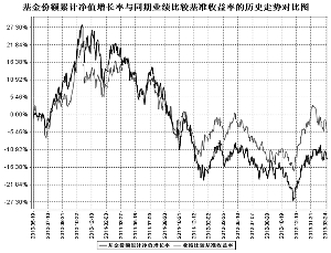 中邮核心主题股票型证券投资基金2013第一季