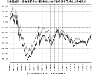 泰达宏利市值优选股票型证券投资基金2013第