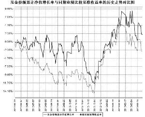 泰达宏利逆向策略股票型证券投资基金2013第