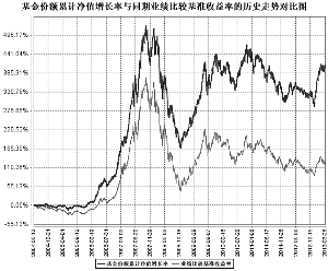 鹏华中国50开放式证券投资基金2013第一季度