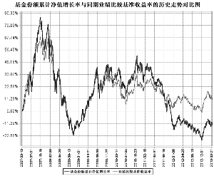 中海能源策略混合型证券投资基金2013第一季