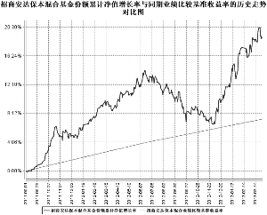 安达人口_10月27日申购新股 享受卓越和责任 安达维尔