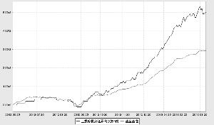 上投摩根分红添利债券型证券投资基金2013第