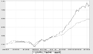 上投摩根分红添利债券型证券投资基金2013第