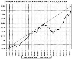 长盛同鑫保本混合型证券投资基金2013第一季
