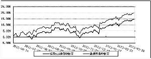 博时标普500指数型证券投资基金2013第一季度