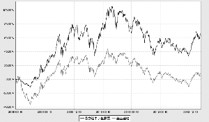 易方达中小盘股票型证券投资基金2013第一季