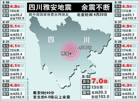 独立地震还是汶川余震?(组图)图片