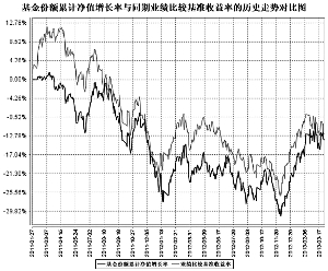 长城中小盘成长股票型证券投资基金2013第一