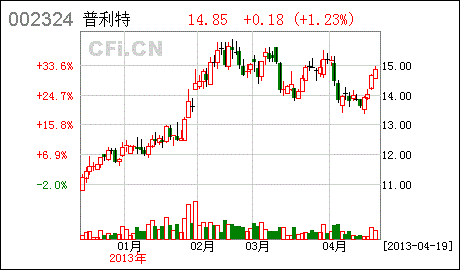 周一机构一致最看好的10金股(组图)