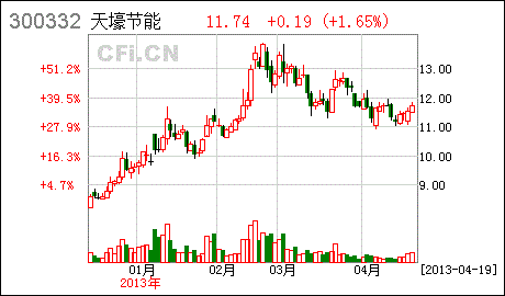 周一机构一致最看好的10金股(组图)