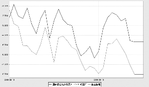 国泰估值优势股票型证券投资基金(LOF)(原国泰