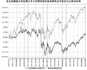 工银瑞信全球精选股票型证券投资基金2013第