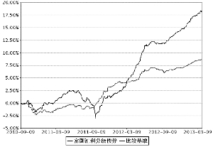 富国汇利分级债券型证券投资基金2013第一季