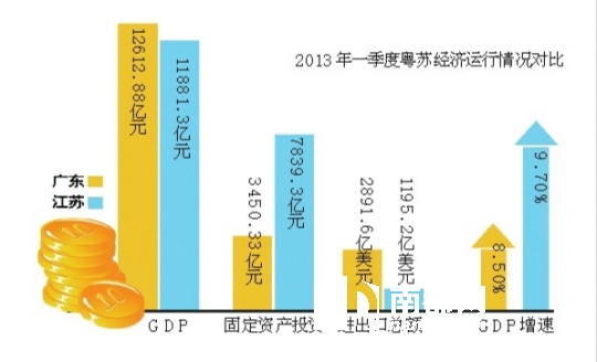 2021广东二季度gdp_广东gdp