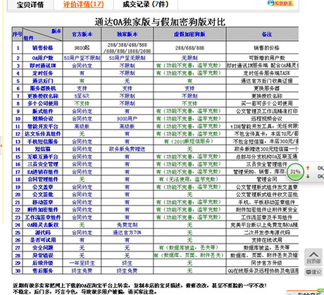 淘宝网盗版软件泛滥 李鬼也打假 淘宝 盗版软