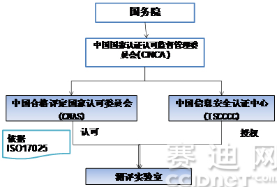 金融机构如何建立内部应用系统安全测试体系(