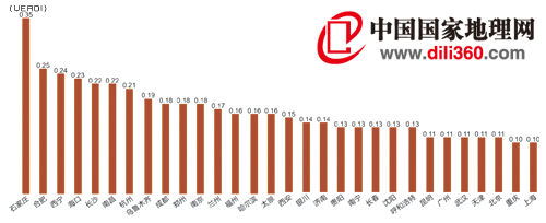 中国国家地理:部分城市地震危险度排名(图)(1)