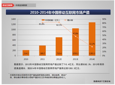 城市时光解答:移动互联网创业梦到底有多远?(