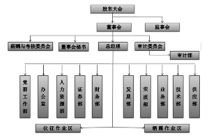 南京人口结构_南京的人口结构与人口红利简析 张辉(2)