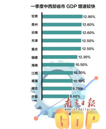 gdp各省增速_中国gdp增速图