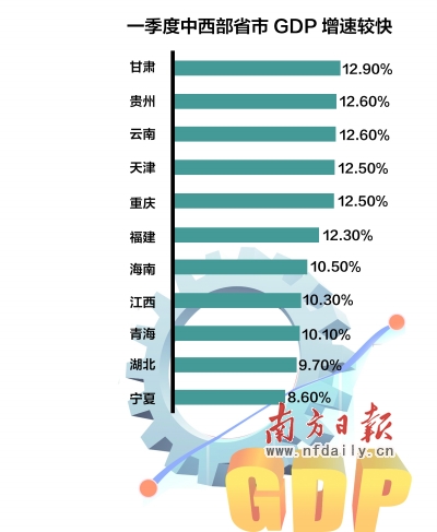 中西gdp_济南2020年GDP增量占全省1/3!山东东中西协调发展迎来“新平衡支...