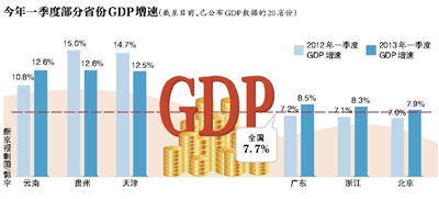 全国各省gdp平面图_中国生育地图:各省人均GDP与出生意愿分析(2)