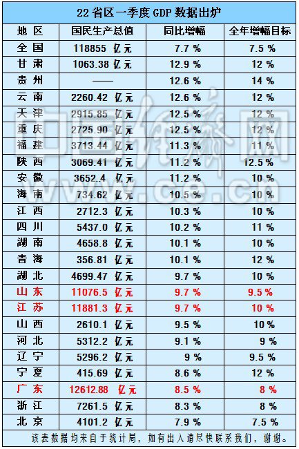 山东省人口总数_山东省人口密度图(3)