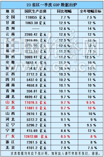 各省市人口排序_中国各省市人口最新排名(2)