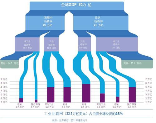 总产出与gdp(2)