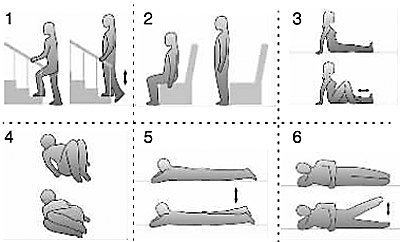 起立坐下 选择一把没扶手的硬椅子,坐直身体,双臂自然下垂,保持身体