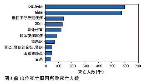 中国人口数量变化图_美国最新人口数量