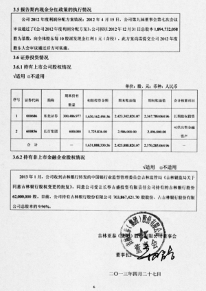 吉林亚泰(集团)股份有限公司2013第一季度报告